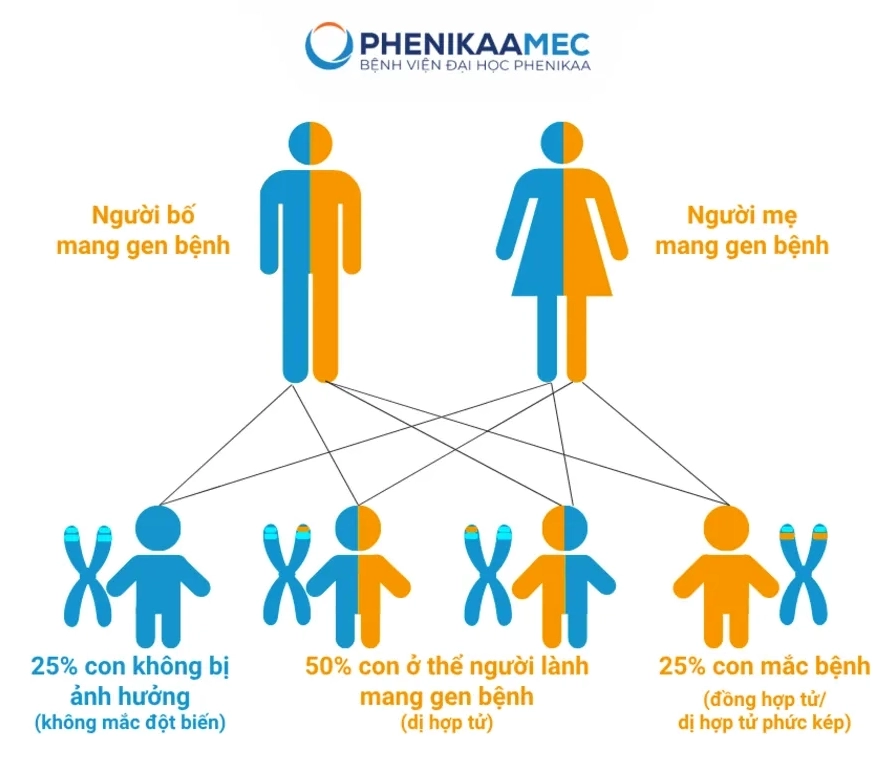 Bệnh phenylketone niệu là gì và những điều cần biết để bảo vệ trẻ