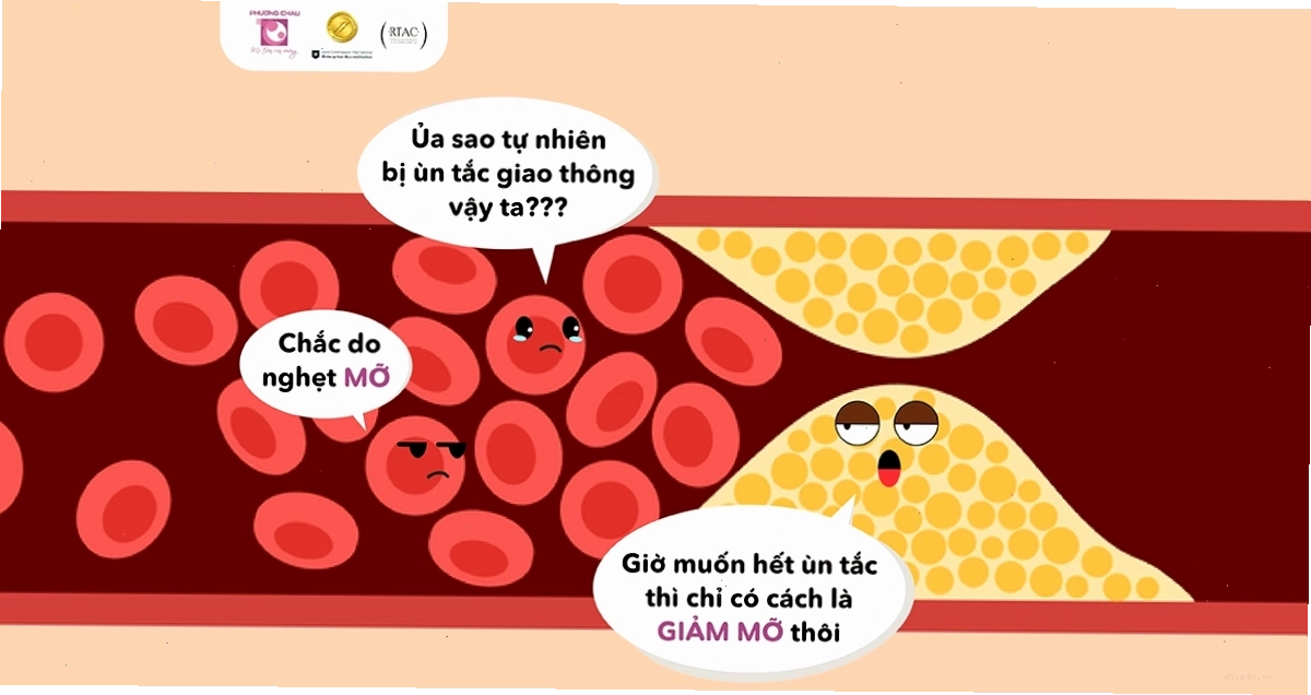 Biến chứng của mỡ máu cao