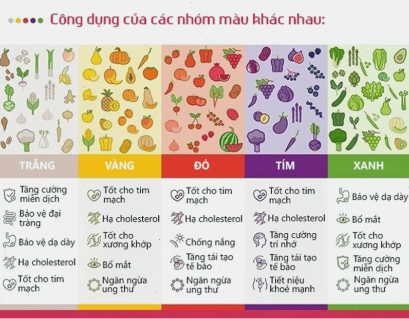 Các loại rau củ đa sắc màu