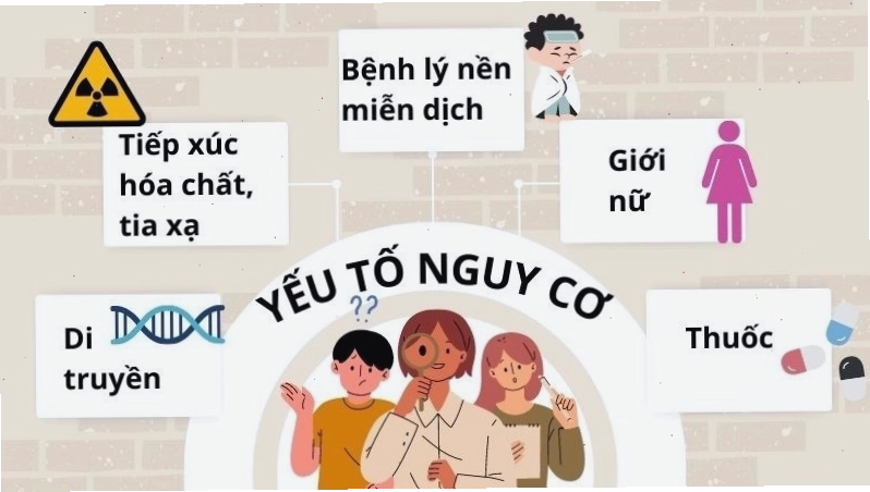 Các yếu tố nguy cơ gây ảnh hưởng đến sức khỏe hệ miễn dịch