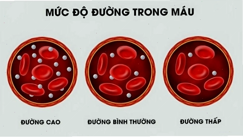 Cải thiện lượng đường trong máu nhờ nước ép ổi