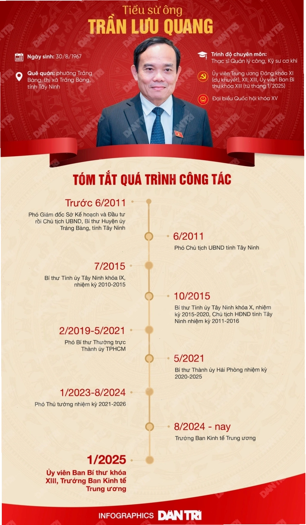 Chân dung chính trị gia được công chúng quan tâm về vấn đề sức khỏe