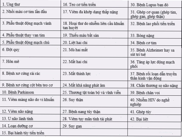 Dấu hiệu nhận biết sớm các bệnh lý nan y