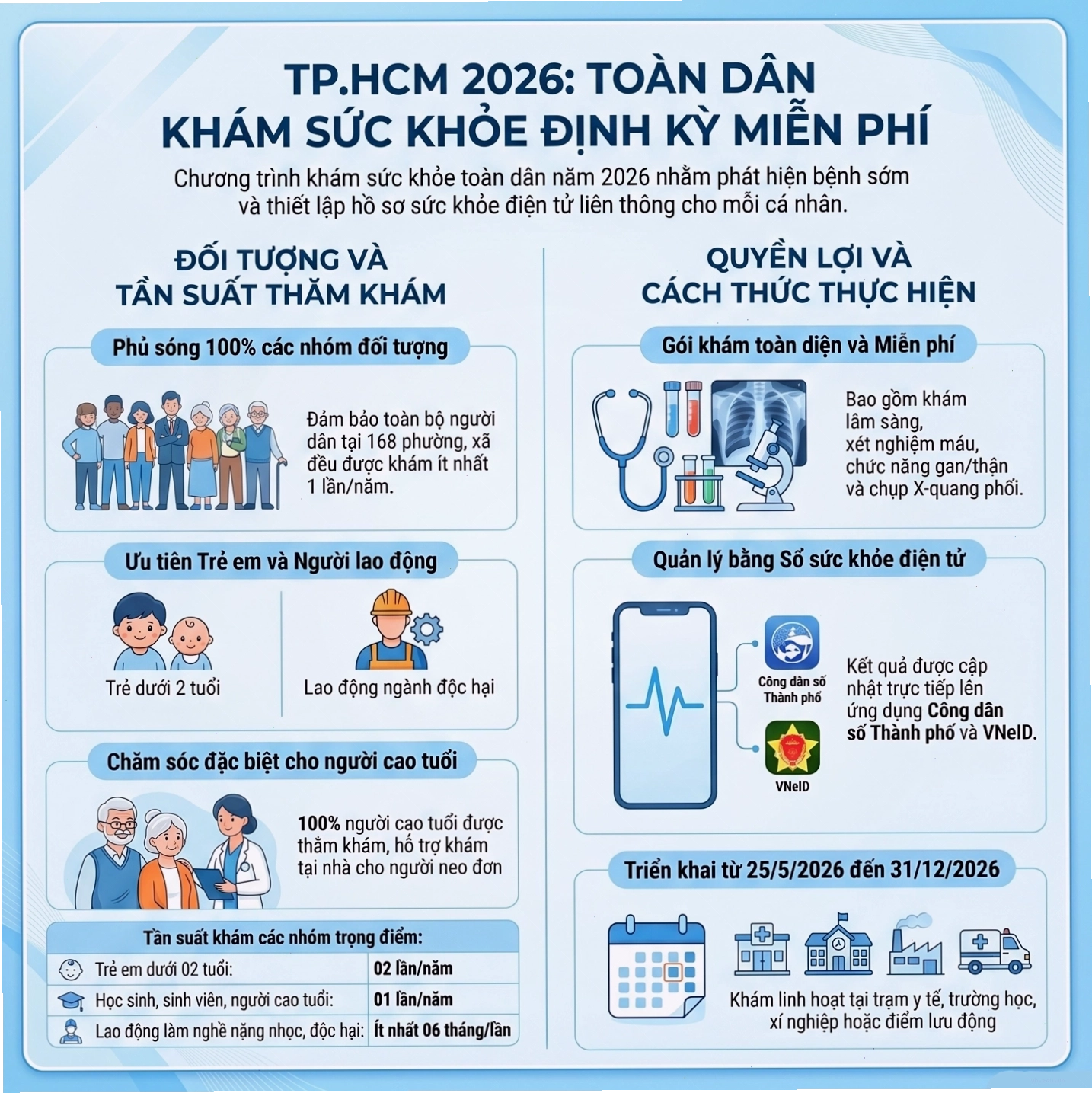 Hoạt động khám sức khỏe định kỳ cho toàn dân