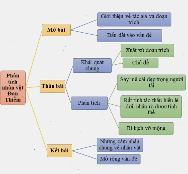 Phân tích hình tượng nhân vật Đan Thiềm