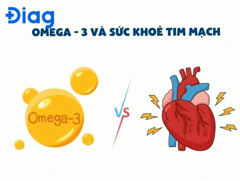 Triệu chứng thiếu hụt Omega 3