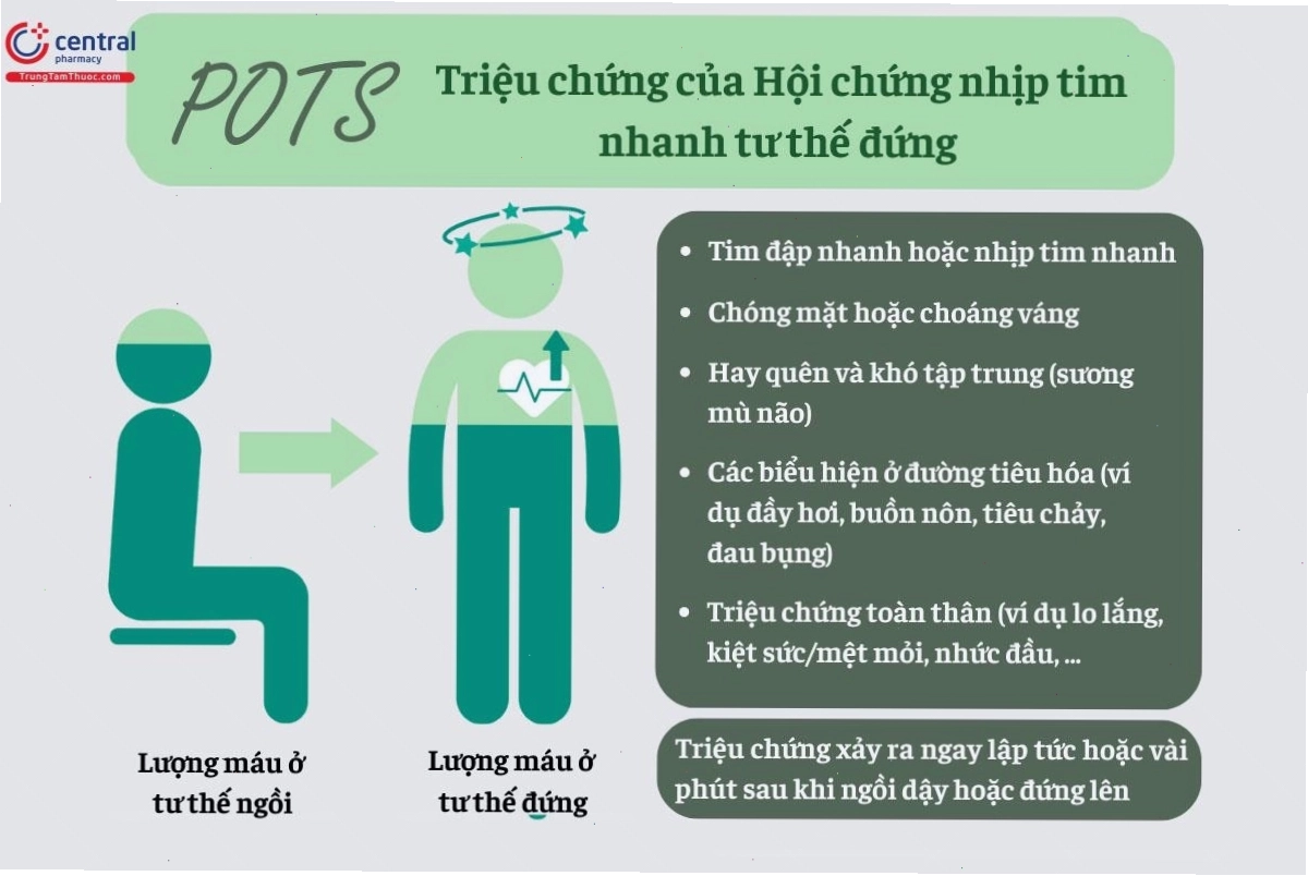 Triệu chứng xuất hiện khi đứng dậy